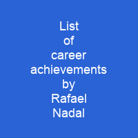 List of career achievements by Rafael Nadal