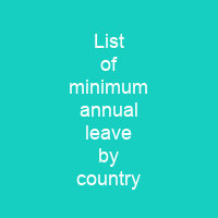 List of minimum annual leave by country