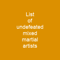 List of undefeated mixed martial artists