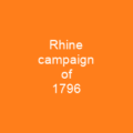 Rhine campaign of 1796