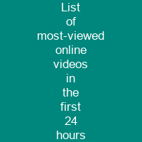 List of most-viewed online videos in the first 24 hours