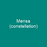 Mensa (constellation)