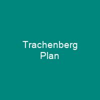 Trachenberg Plan
