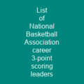 List of National Basketball Association career scoring leaders