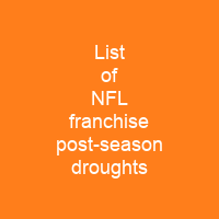 List of NFL franchise post-season droughts